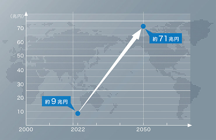 巨大な市場ポテンシャル 数百兆円規模へ成長するCR市場