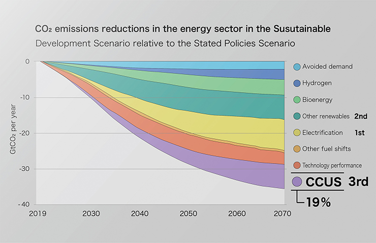 CO₂の経済価値「炭素の価格」が示す新たな経済合理性