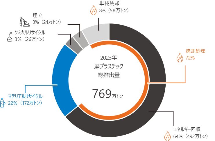世界のグリーンビルディング マテリアル市場規模