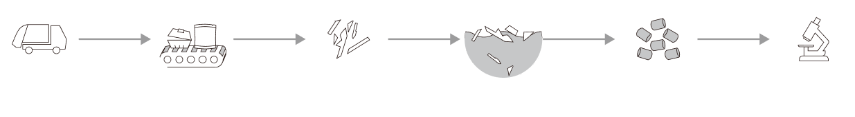 資源循環の流れ