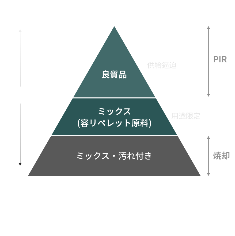 再生プラスチックの品質