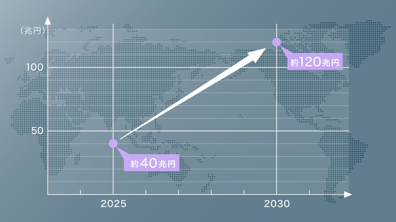 急成長するカーボンリサイクルの市場