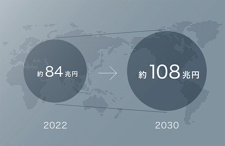 世界のグリーンビルディング マテリアル市場規模