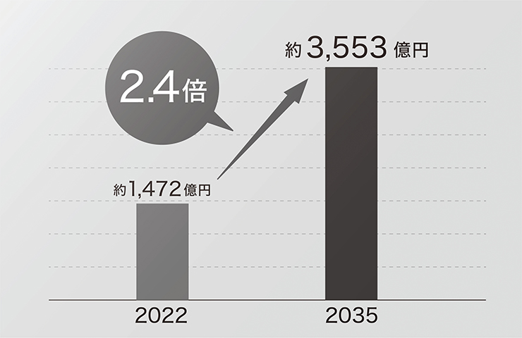 日本の再生プラスチック市場規模