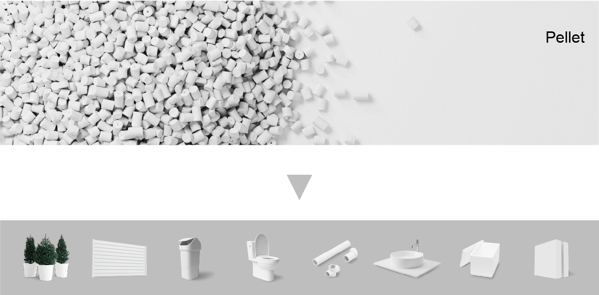 幅広く、付加価値の高い次世代LIMEXの用途