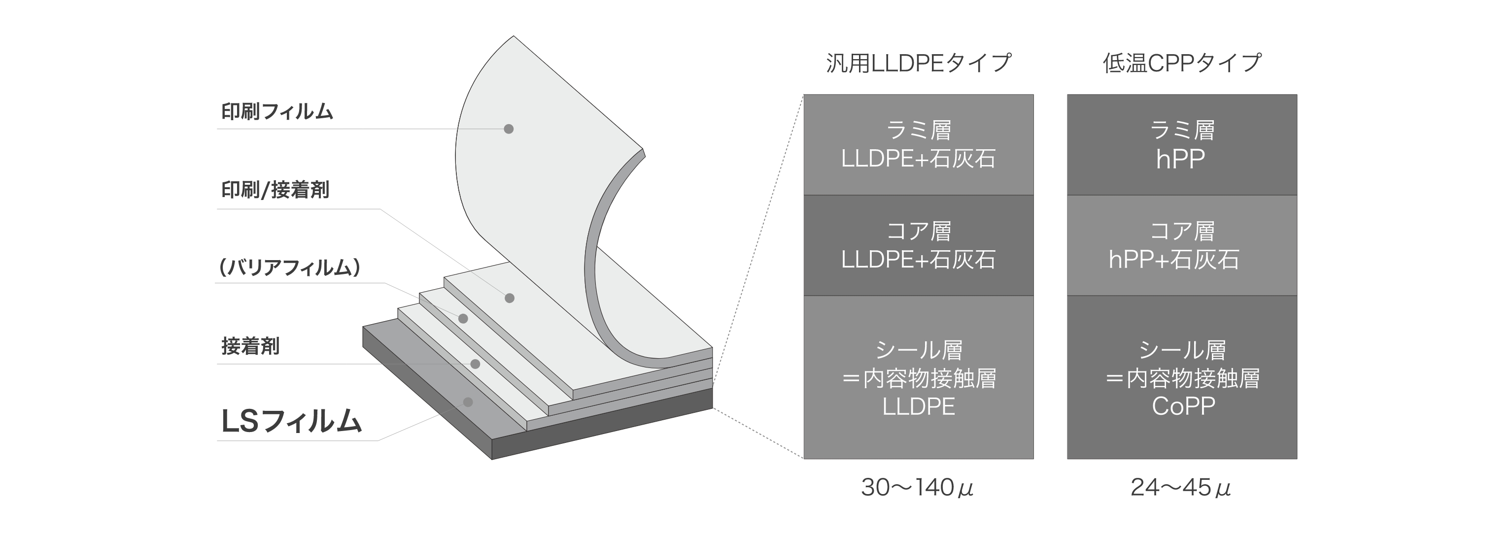 採用企業・自治体数