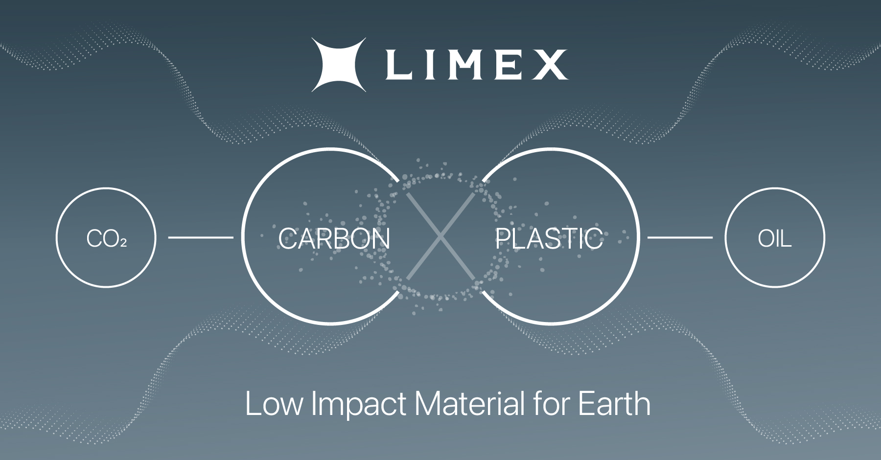 材料 TBM、カーボンリサイクル技術を用いた低炭素素材「CR LIMEX」の販売を