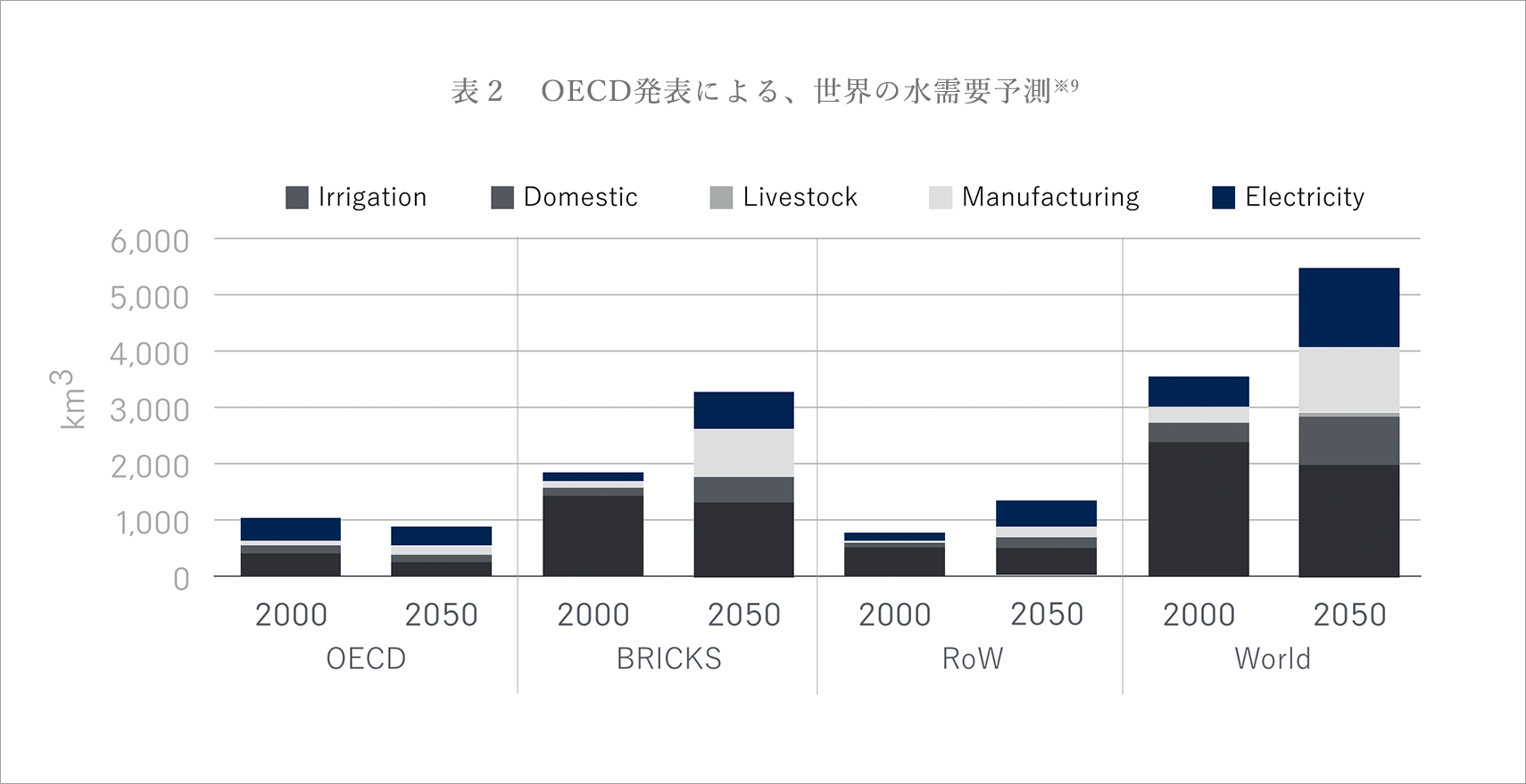 世界における水資源の危機 革命的新素材limex ライメックス 株式会社tbm